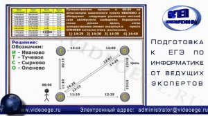 Категория A2. ЕГЭ по информатике и ИКТ 2014.