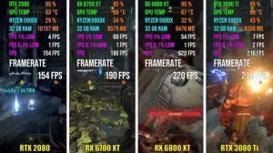RTX 2080 vs RX 6700 XT vs RX 6800 XT vs RTX 3080 Ti | Test in 7 Games