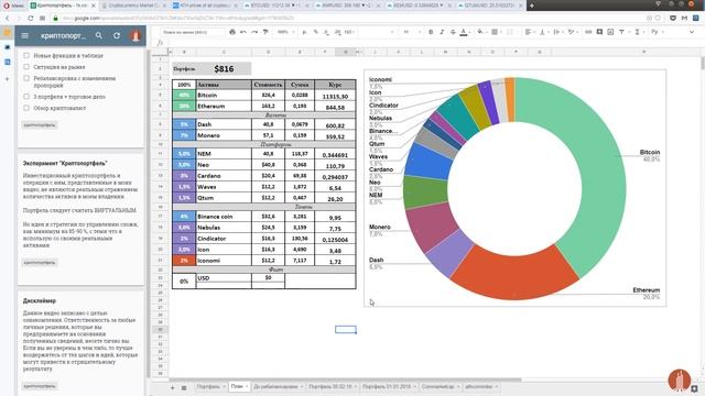Криптопортфель 2018: 6 марта. Ребалансировка и новые функции таблицы.