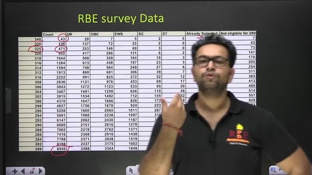 SSC CGL 2023 Final Expected cutoff RBE category-wise by Shubham Sir