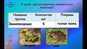 Видеоурок. 2 класс. Окружающей мир. А.А. Плешаков. Тема "Какие бывают животные?"