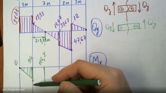 Сопромат Плоский изгиб (Qy и Mx, подбор сечений круг, двутавр, прямоуг. , два швеллера) №3.23