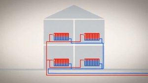 ALPHA2 как легко выполнить балансировку системы отопления