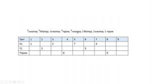 Проект в TIA Portal_Кнопка для мотора.