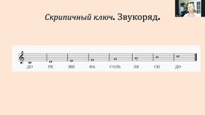 Как быстро научиться читать ноты
