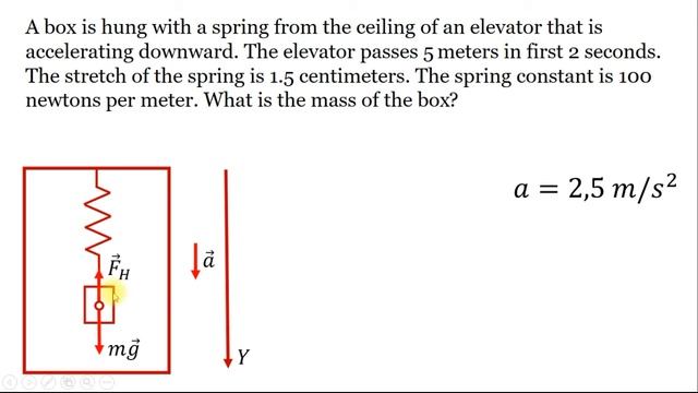 Mass is hung with a spring, in a moving elevator смотреть онлайн