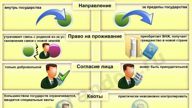Чем отличается эмиграция от иммиграции