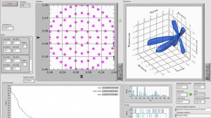 Использование генетических алгоритмов при формировании диаграммы направленности антенны