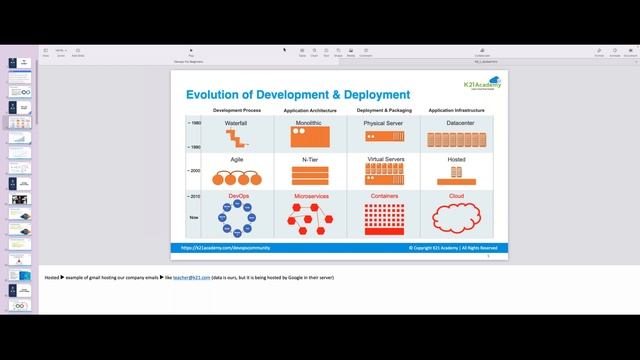 DevOps Live Training for Beginners | DevOps Explained | DevOps Training | K21Academy
