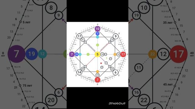 Матрица судьбы.Кармический хвост "Воин"✨ смотреть онлайн