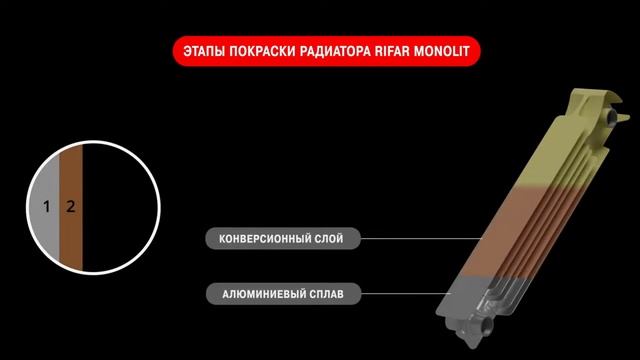 Обзор биметаллические радиаторы отопления Rifar Monolit