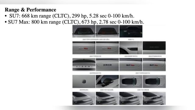 Xiaomi SUV 7 EV Price 2024, Range, Performance