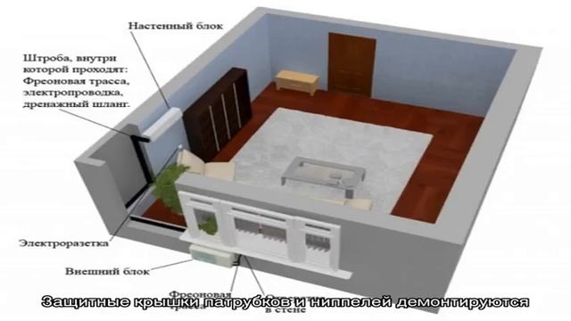 Демонтаж кондиционера своими руками