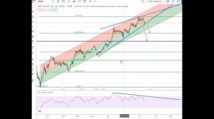 НЛМК (Группа Новолипецкий Металлургический Комбинат) текущее положение на 09.10.20.