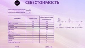 Урок №18 Себестоимость процедуры