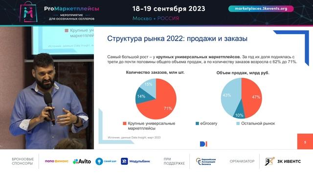 Фёдор Вирин «Онлайн-продажи в России: тренды 2023» на конференции ProМаркетплейсы