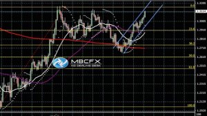 MBCFX:Прогноз курса EUR/USD 05 12 2012