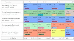 Работа с онлайн табелем Зеленый Табель
