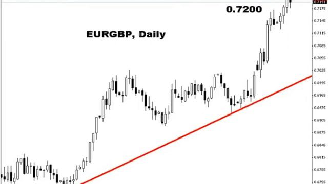 Аналитическая программа "Пульс рынка", выпуск 22.11.2007 смотреть онлайн