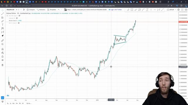 ЭТИ СОВЕТЫ ПОМОГУТ ТЕБЕ ЗАРАБОТАТЬ СОСТОЯНИЕ | ОБУЧЕНИЕ ТРЕЙДИНГУ | КРИПТОВАЛЮТА И БИТКОИН | BITCOI смотреть онлайн