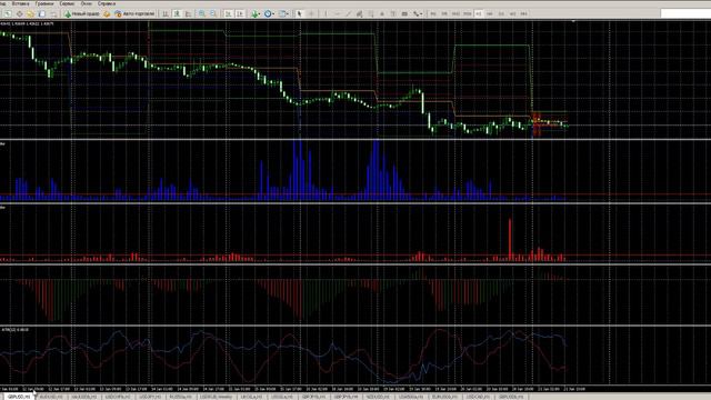 Аналитический обзор Форекс и Фондового рынка на 21.01.2016 смотреть онлайн