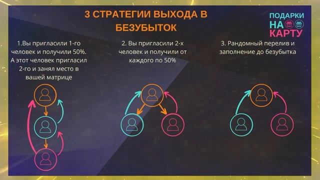 "Подарки на карту" Деньги здесь и сейчас! смотреть онлайн