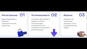 Деньги из трафика