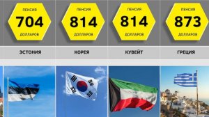 Размер Пенсии в Разных Странах