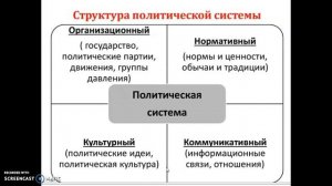 Политическая система общества