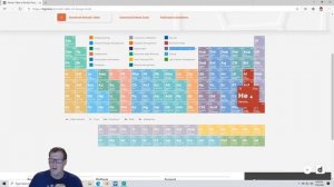 Devops Tools Periodic Table - What tools do I need for Devops?