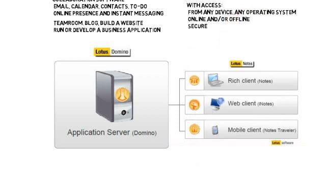 IBM Lotus Domino Admin - NEW Demo смотреть онлайн
