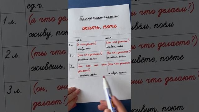 Что такое спряжение глагола? Объясню за 2 минуты!
