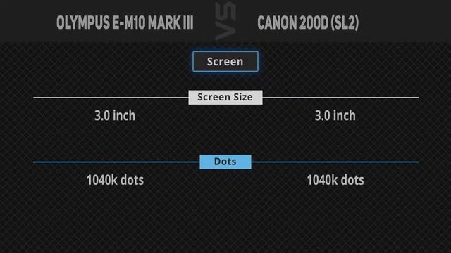 Olympus E-M10 Mark III vs Canon 200D (SL2) [Camera Battle] смотреть онлайн