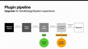 What I contribute to Figma Autoname AI plugin!