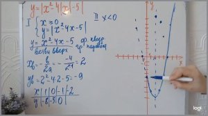 Построить график квадратичной функции с двумя  модулями. Задание  23 из 225 варианта Ларина ОГЭ.