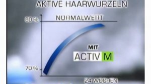 Schwarzkopf - Activ M gegen Haarausfall - Werbung