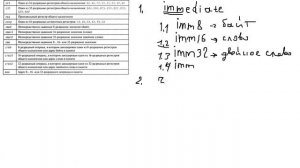 Урок 30  Ассемблер для начинающих с НУЛЯ (команды ассемблера)