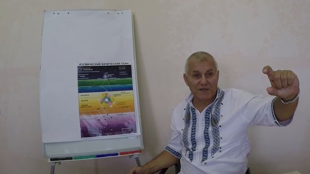 2 -  Дух-Материя-Субстанция