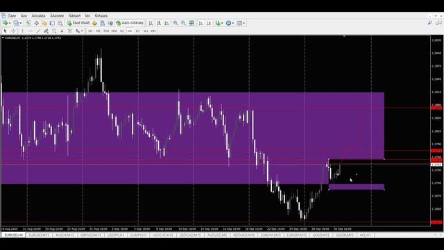 Прогноз форекс - евро доллар, 01.10.2020 07:30. Технический анализ графика движения цены. eur/usd смотреть онлайн