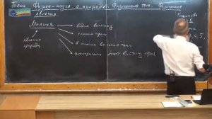 Урок 1 осн  Физика    наука о природе