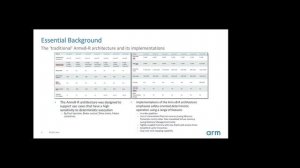 State of DPDK on Arm / An Intro to Virtualization on Arm’s new mixed criticality focused Cortex-R82