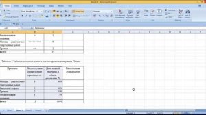 Диаграмма Парето по причинам