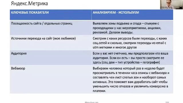 Вебинар "Продвижение сайта организации своими руками" цикл онлайн-семинаров PRO сайт для НКО смотреть онлайн