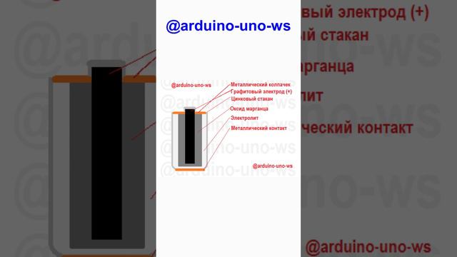 УСТРОЙСТВО БАТАРЕЙКИ на 1.5 вольта #shorts #battery #батарейки #батарейка #ардуино #arduino