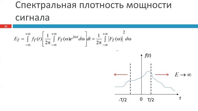 Спектральная плотность мощности