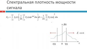 Спектральная плотность мощности
