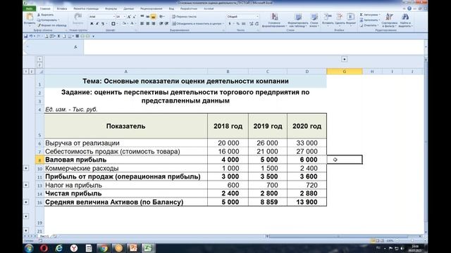 Основные показатели оценки деятельности компании