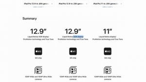 M2 iPad Pro: Worth It?