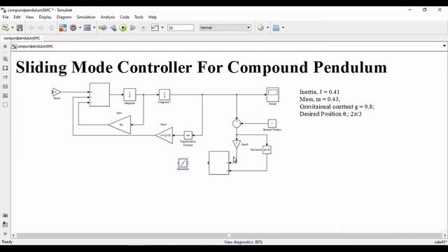 Sliding Mode Controller Implementation in SIMULINK | SMC for Compound Pendulum in Simulink