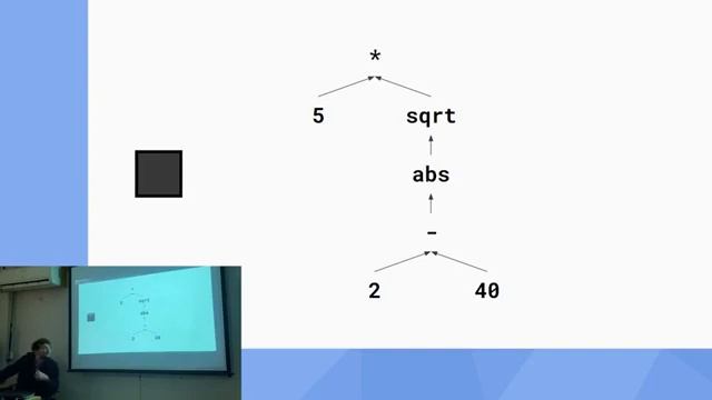 Создание языка программирования  Viktor Rozenko